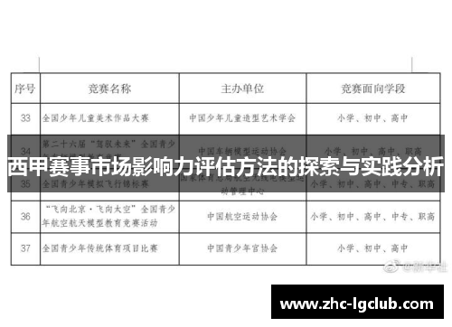 西甲赛事市场影响力评估方法的探索与实践分析