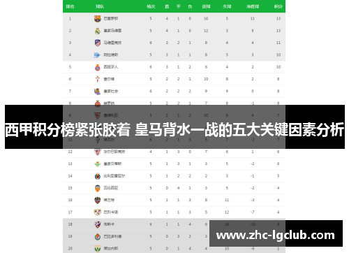 西甲积分榜紧张胶着 皇马背水一战的五大关键因素分析