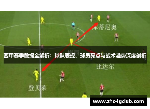 西甲赛季数据全解析：球队表现、球员亮点与战术趋势深度剖析