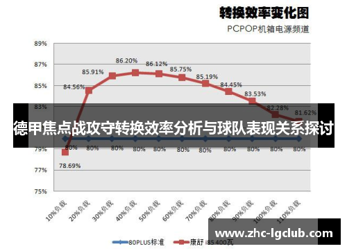 德甲焦点战攻守转换效率分析与球队表现关系探讨 德甲焦点战攻守转换效率分析与球队表现关系探讨