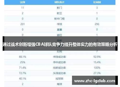 通过战术创新增强CBA球队竞争力提升整体实力的有效策略分析